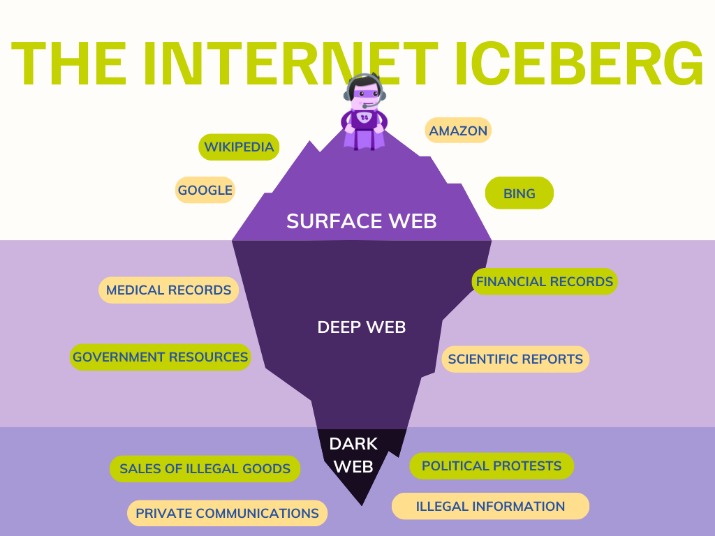dark web site
