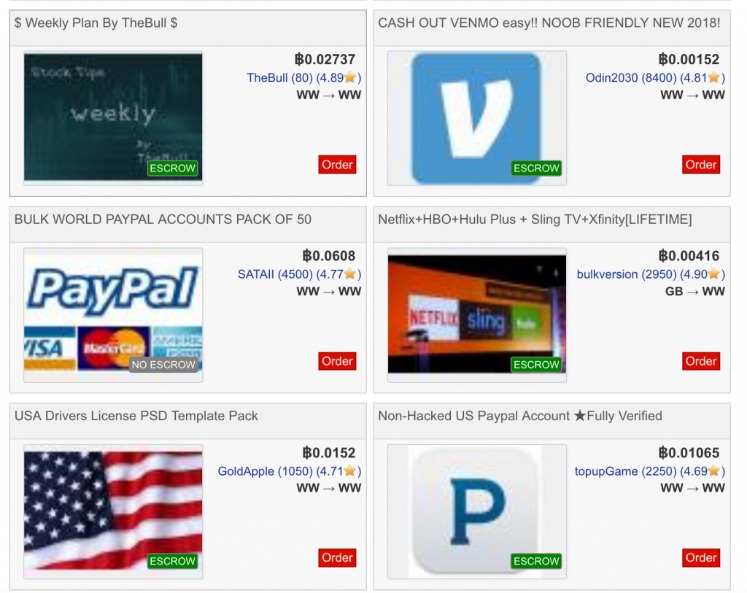 can you buy drugs on darknet
