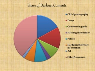 best market darknet drugs